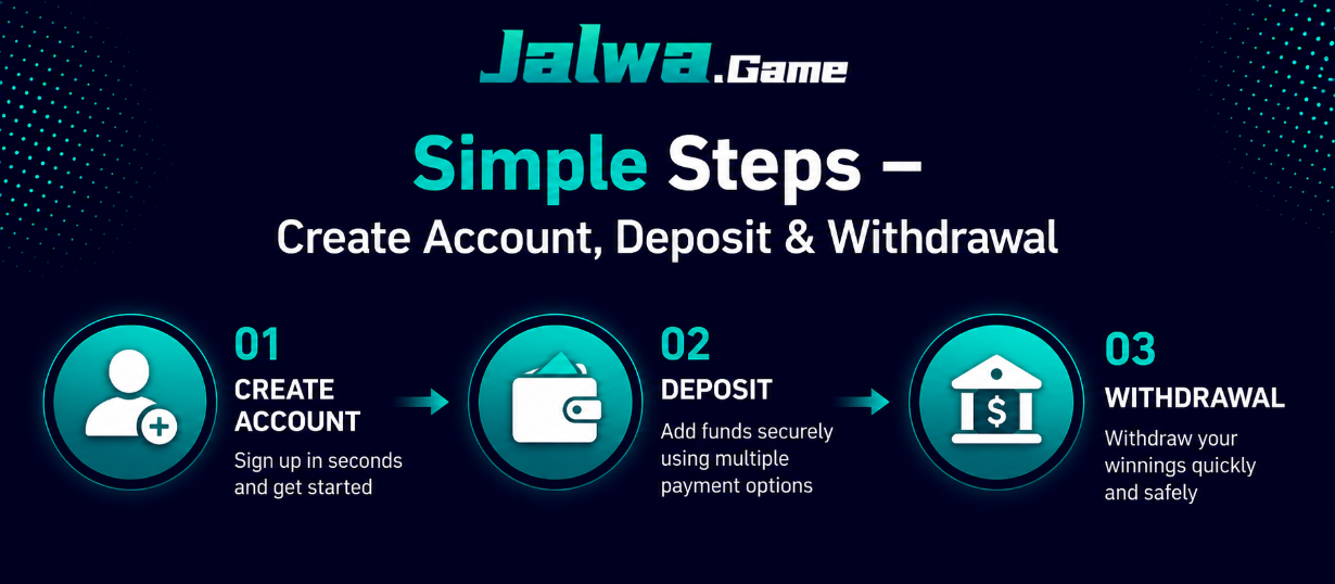 Simple Steps – Create Account, Deposit & Withdrawal